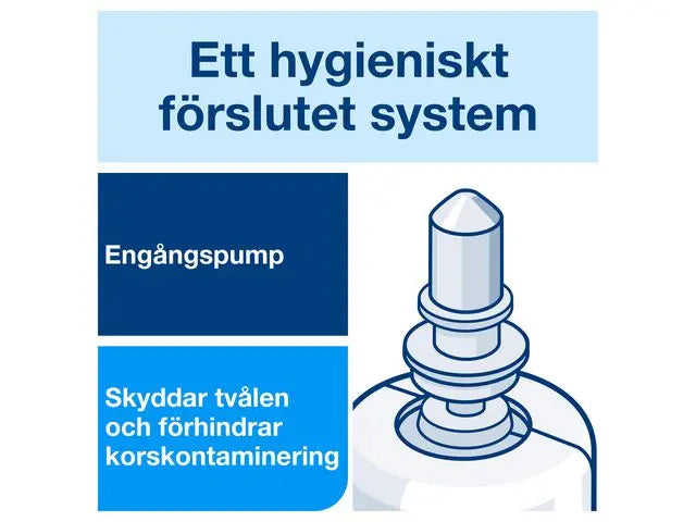 Skumtvål TORK S4 Clarity 1L - Primmeshiper